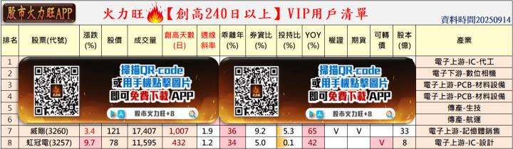 火力🔥投資9/14趨勢分析，以威剛、虹冠電為例！