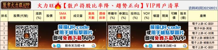 火力🔥投資 9/21趨勢分析，以瀚宇博、華邦電及強茂為例！