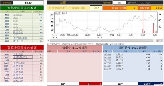 中國信託-松江(龍巖5330)