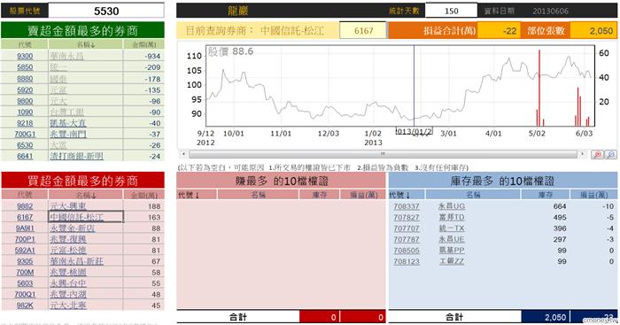 中國信託-松江(龍巖)