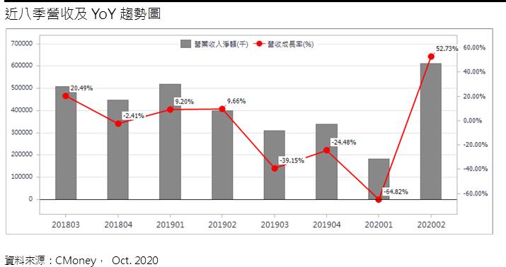 安集 (6477 TT) 未來建置電廠案量持續增加