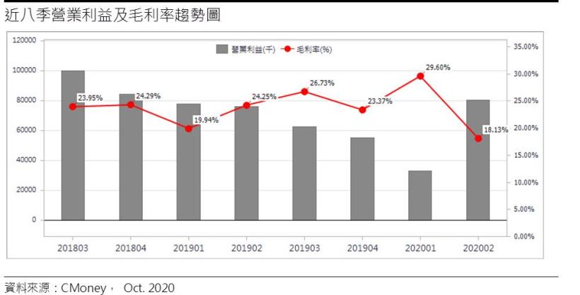 安集 (6477 TT) 未來建置電廠案量持續增加