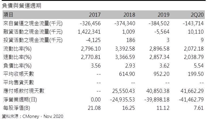 生華科 (6492 TT)新冠肺炎與膽管癌進度佳，授權機率增加