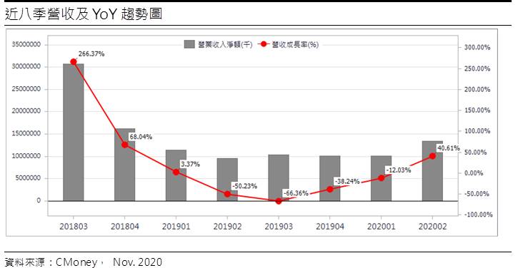 國巨 (2327 TT)產品報價可望調漲、高階產品占比提升