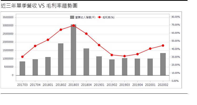 國巨 (2327 TT)產品報價可望調漲、高階產品占比提升