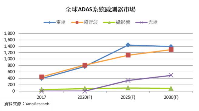 為升 (2231)車市復甦、毫米波雷達助攻，2021有望跳躍式成長