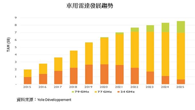 為升 (2231)車市復甦、毫米波雷達助攻，2021有望跳躍式成長