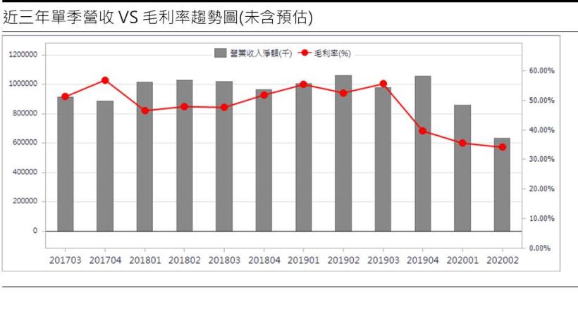 為升 (2231)車市復甦、毫米波雷達助攻，2021有望跳躍式成長
