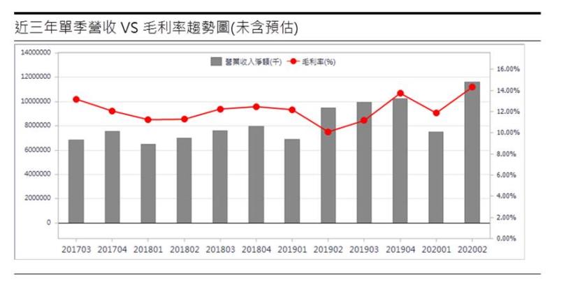 奇鋐 (3017) 伺服器與資料中心持續推動營運成長