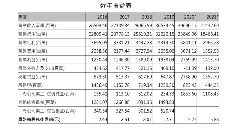 奇鋐 (3017) 伺服器與資料中心持續推動營運成長