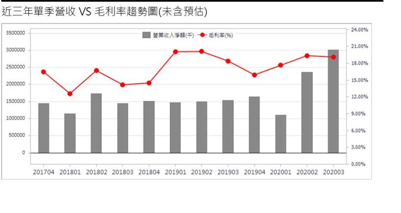 上緯投控 (3708)風機巨型化趨勢的受惠者