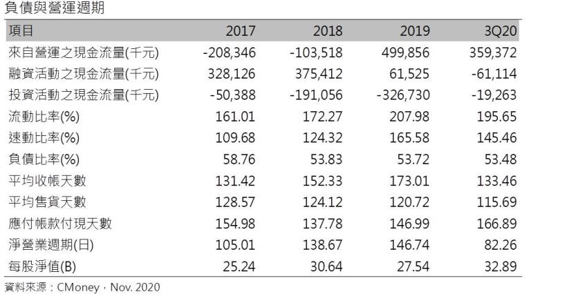 迅得 (6438)台積電供應鏈，半導體、5G、PCB多路齊攻，獲利可創新猷