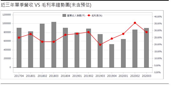 迅得 (6438)台積電供應鏈，半導體、5G、PCB多路齊攻，獲利可創新猷
