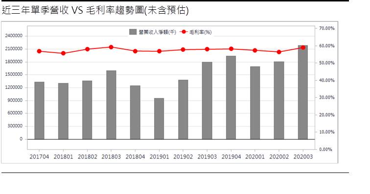 原相 (3227)兩大業務回復成長，營運重返榮耀