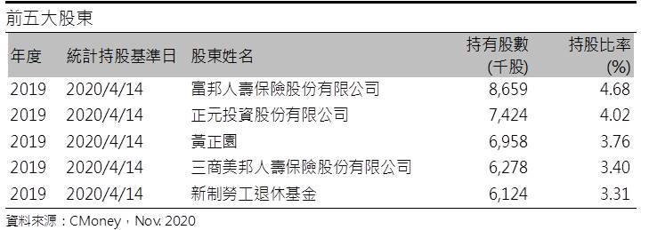全新 (2455) 營運谷底已過，5G趨勢、新客戶助長，2021年成長可期