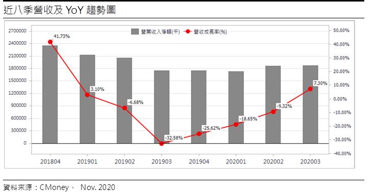 合晶 (6182)遠距、車用助陣，漲價題材醞釀中
