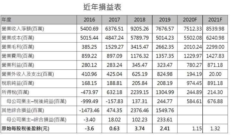 合晶 (6182)遠距、車用助陣，漲價題材醞釀中
