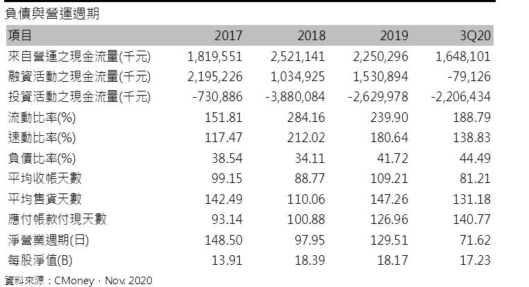 合晶 (6182)遠距、車用助陣，漲價題材醞釀中