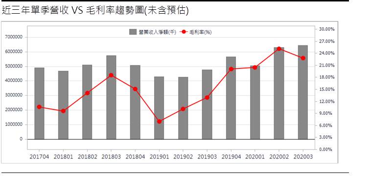 金像電 (2368)伺服器等應用增加PCB產值，營運噴發