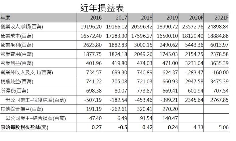 金像電 (2368)伺服器等應用增加PCB產值，營運噴發