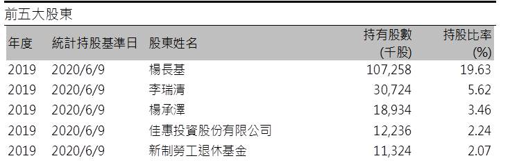 金像電 (2368)伺服器等應用增加PCB產值，營運噴發