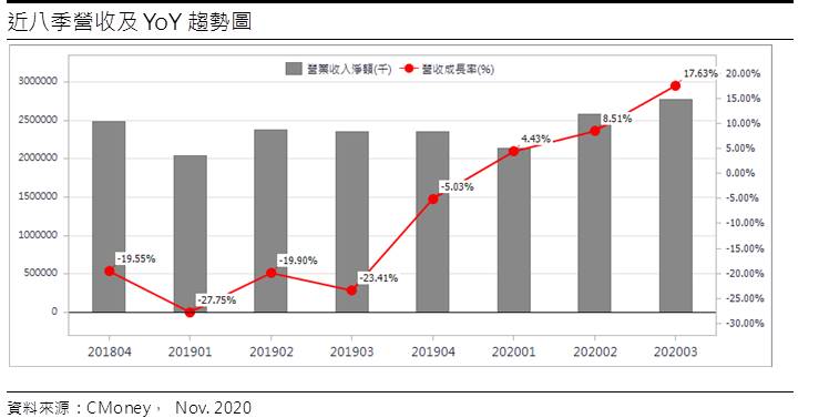 強茂 (2481)漲價題材發動、高階新品推出，獲利大質變