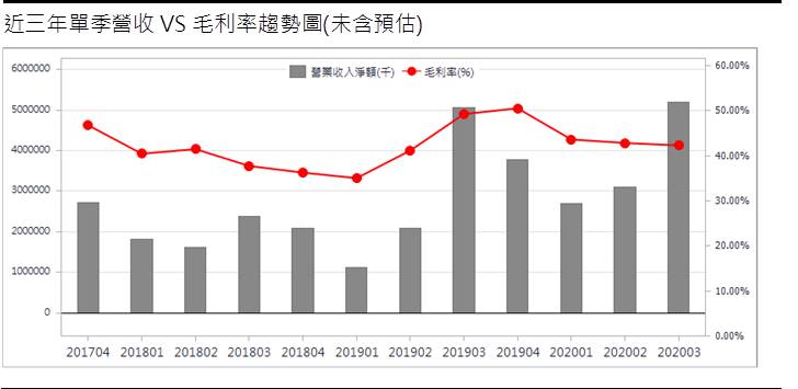 玉晶光 (3406)蘋果新機熱賣，淡季不淡延續至21Q1