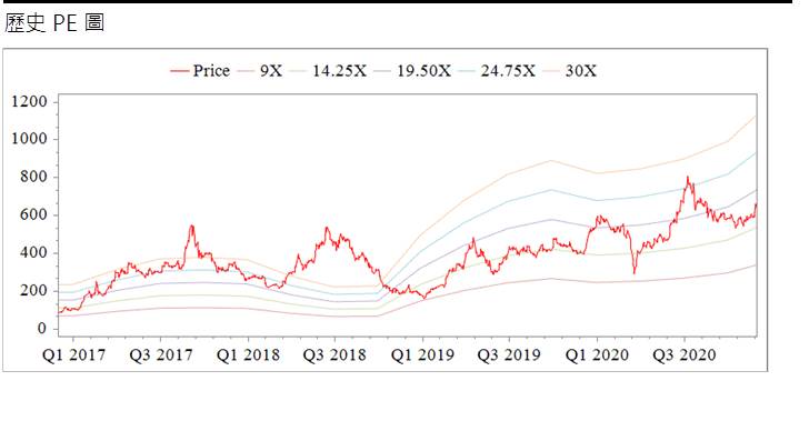 玉晶光 (3406)蘋果新機熱賣，淡季不淡延續至21Q1