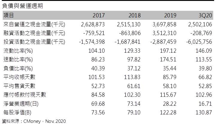 玉晶光 (3406)蘋果新機熱賣，淡季不淡延續至21Q1