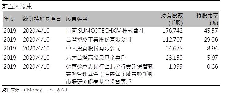 台勝科 (3532) 漲價題材醞釀 
