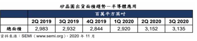 台勝科 (3532) 漲價題材醞釀 
