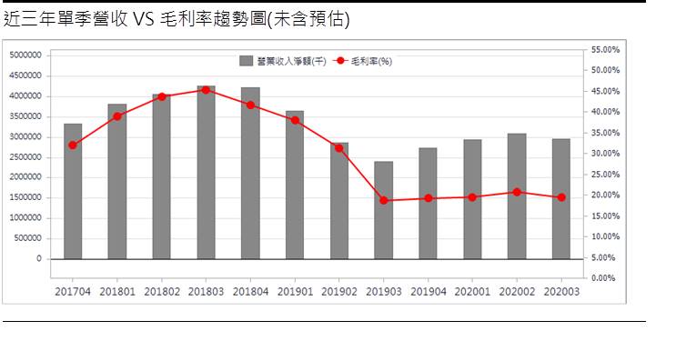台勝科 (3532) 漲價題材醞釀 