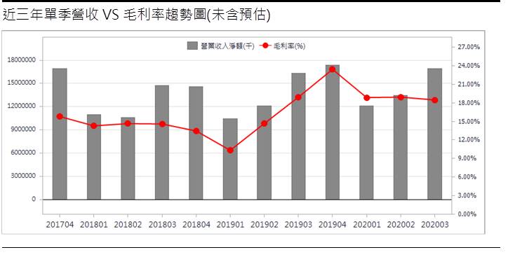 華通 (2313)低軌道衛星題材夯、高階HDI板需求火