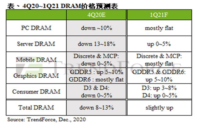 晶豪科 (3006)啟動漲價