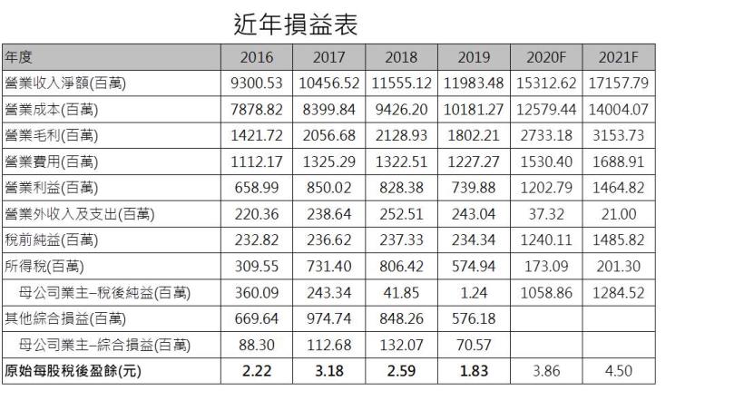 晶豪科 3006 啟動漲價