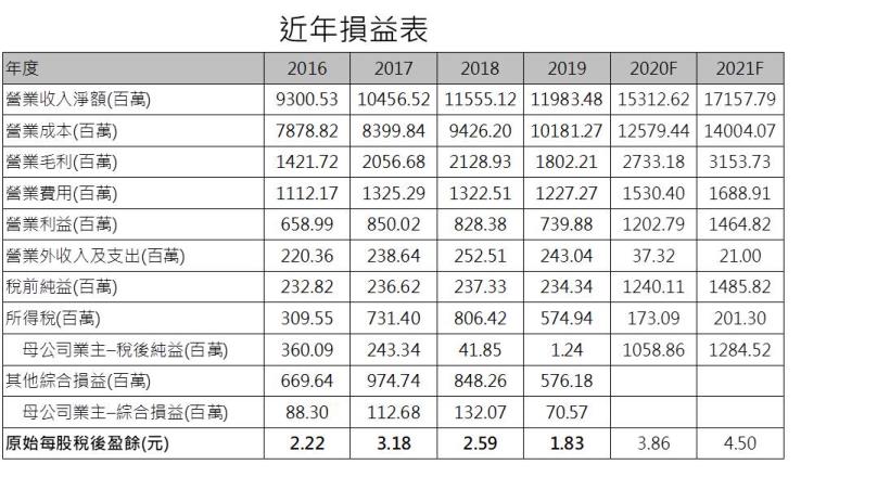 晶豪科 (3006)啟動漲價