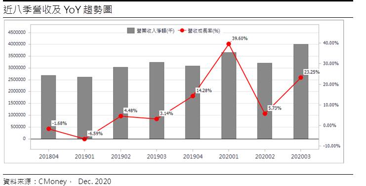 晶豪科 (3006)啟動漲價