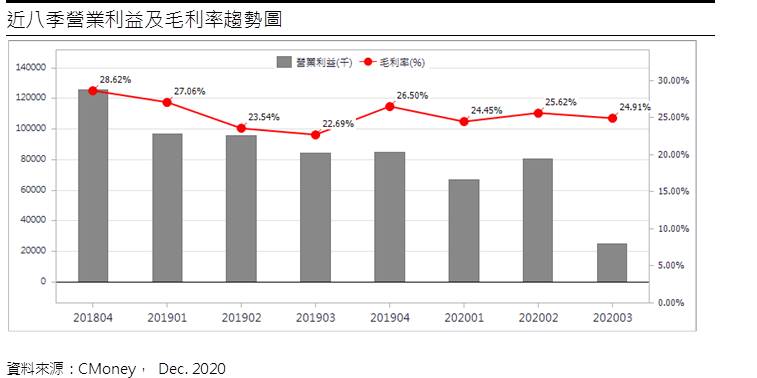 鴻碩 (3092) 車用、遊戲機二大助力，2021成長添翼