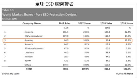晶焱 (6411)5G、WiFi 6、USB4.0題材多，宜留意獲利能否亦步亦趨