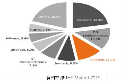 晶焱 (6411)5G、WiFi 6、USB4.0題材多，宜留意獲利能否亦步亦趨