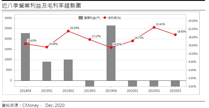 研究報告 台揚 2314 5g Open Ran 低軌道衛星引導 2021具轉機性