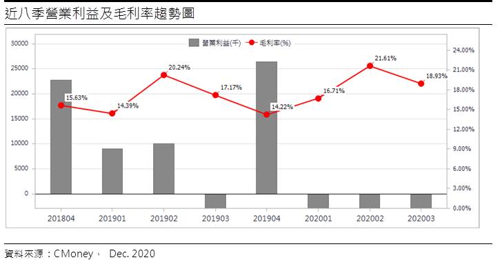 【研究報告】台揚 (2314)5G Open RAN、低軌道衛星引導，2021具轉機性