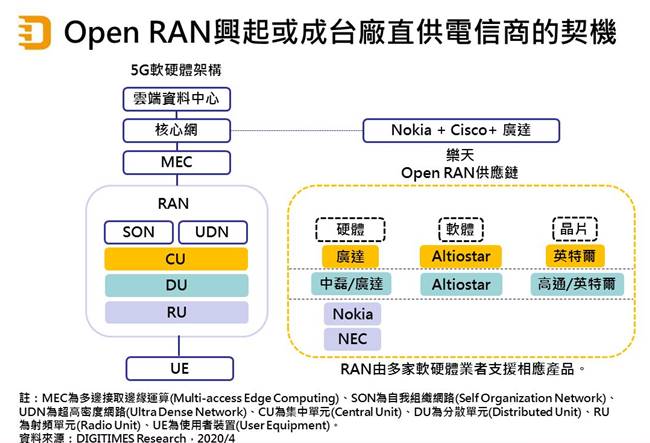 【研究報告】台揚 (2314)5G Open RAN、低軌道衛星引導，2021具轉機性