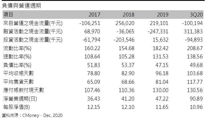 【研究報告】台揚 (2314)5G Open RAN、低軌道衛星引導，2021具轉機性