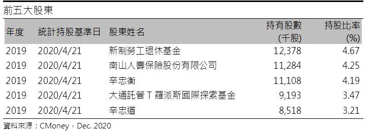 【研究報告】台燿 (6274)CCL漲聲響起，2021成長擴大