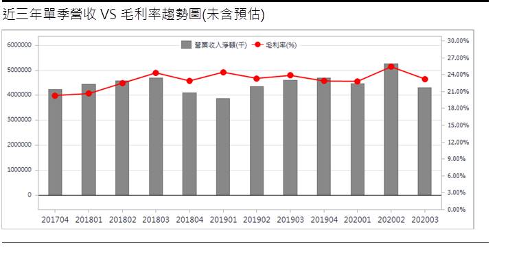 【研究報告】台燿 (6274)CCL漲聲響起，2021成長擴大