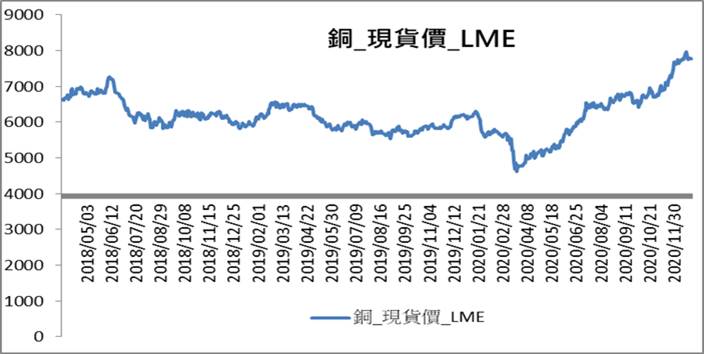 【研究報告】台燿 (6274)CCL漲聲響起，2021成長擴大