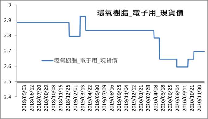 【研究報告】台燿 (6274)CCL漲聲響起，2021成長擴大