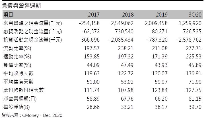 【研究報告】台燿 (6274)CCL漲聲響起，2021成長擴大
