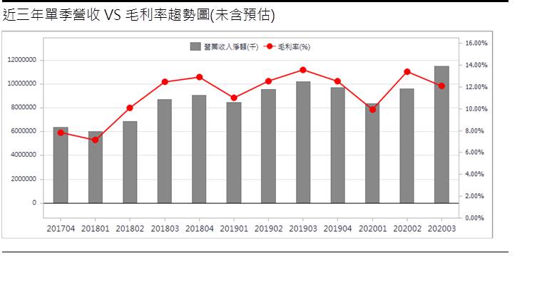 【研究報告】台表科 (6278)享用Mini LED盛宴